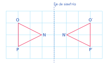 Ejemplo de una transformación de simetría