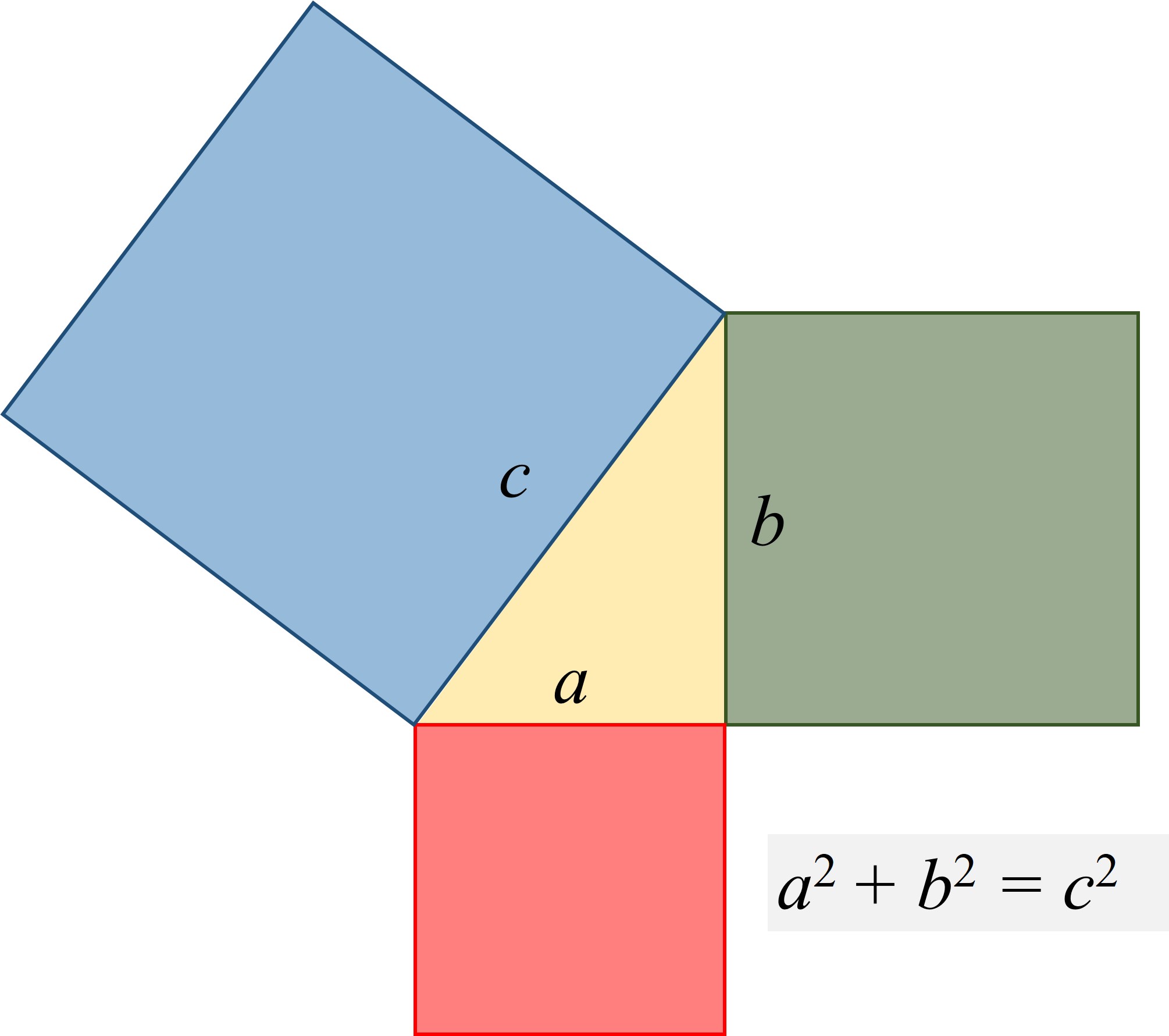 Diagrama de un triángulo rectángulo y el teorema de pitágoras