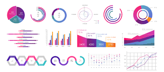 Diferentes gráficos y modelos de datos